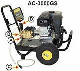 Pressure Washer Pumps Model 580 Pictures