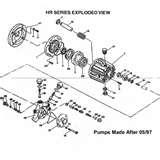 images of Pressure Washer Pumps Parts