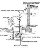 Pressure Washer Pumps How Work pictures